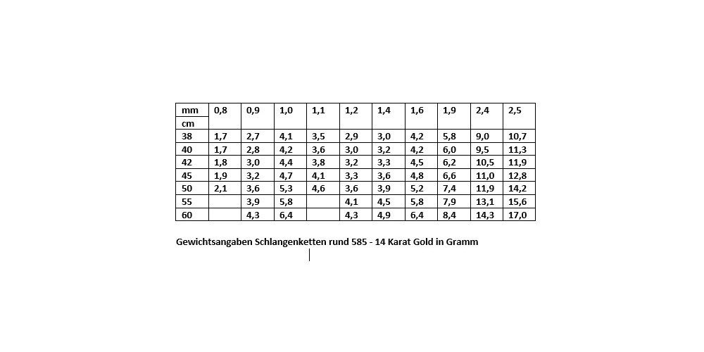 HOPLO Goldkette Goldkette Schlangenkette rund Breite 1,0 mm 38 cm - 585- 14 günstig online kaufen