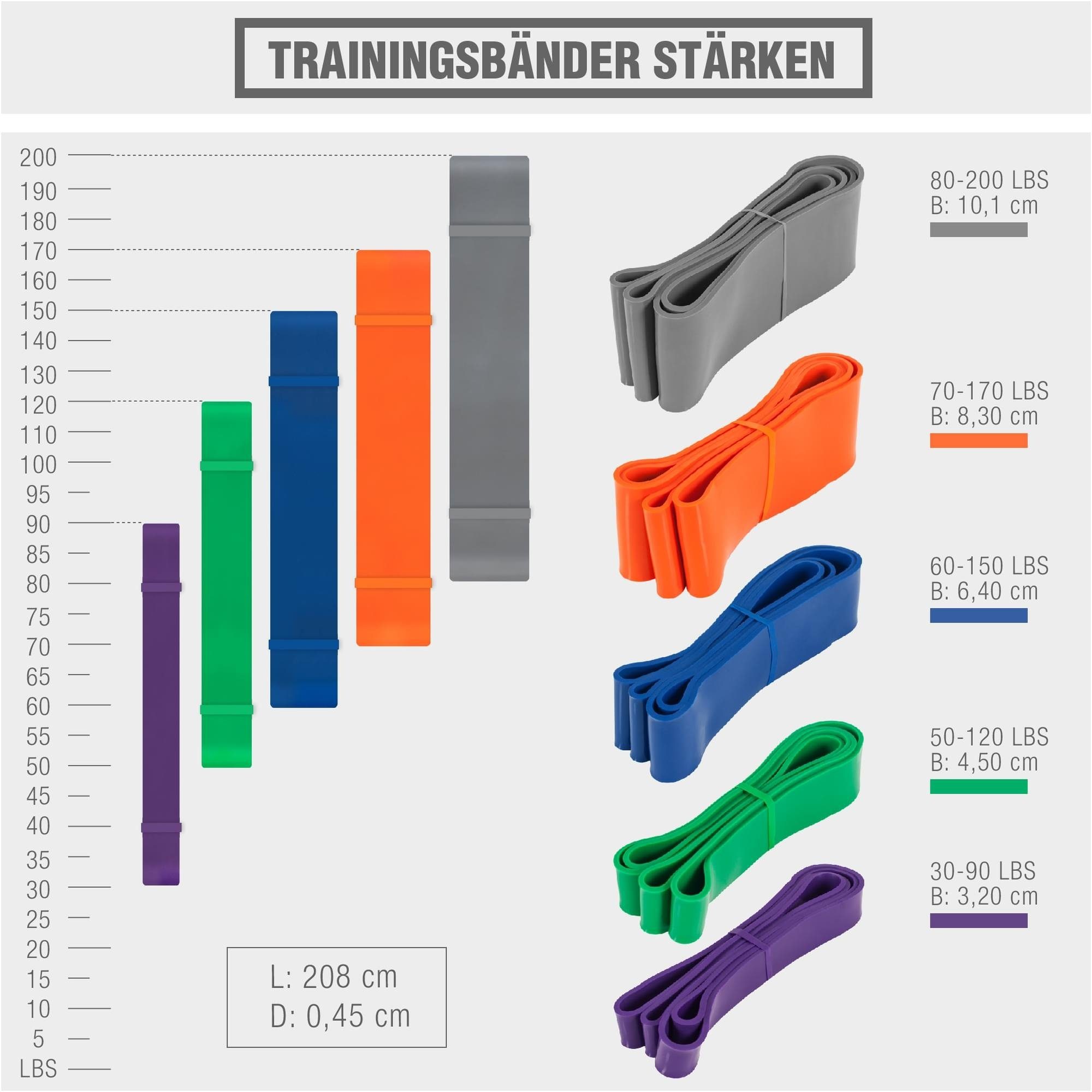 GORILLA SPORTS Trainingsband Fitnessbänder, 10 elastische, 32 Resistance verschiedenen Bands mm Stärken