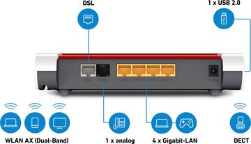 AVM FRITZ!Box 7530 AX WLAN-Router