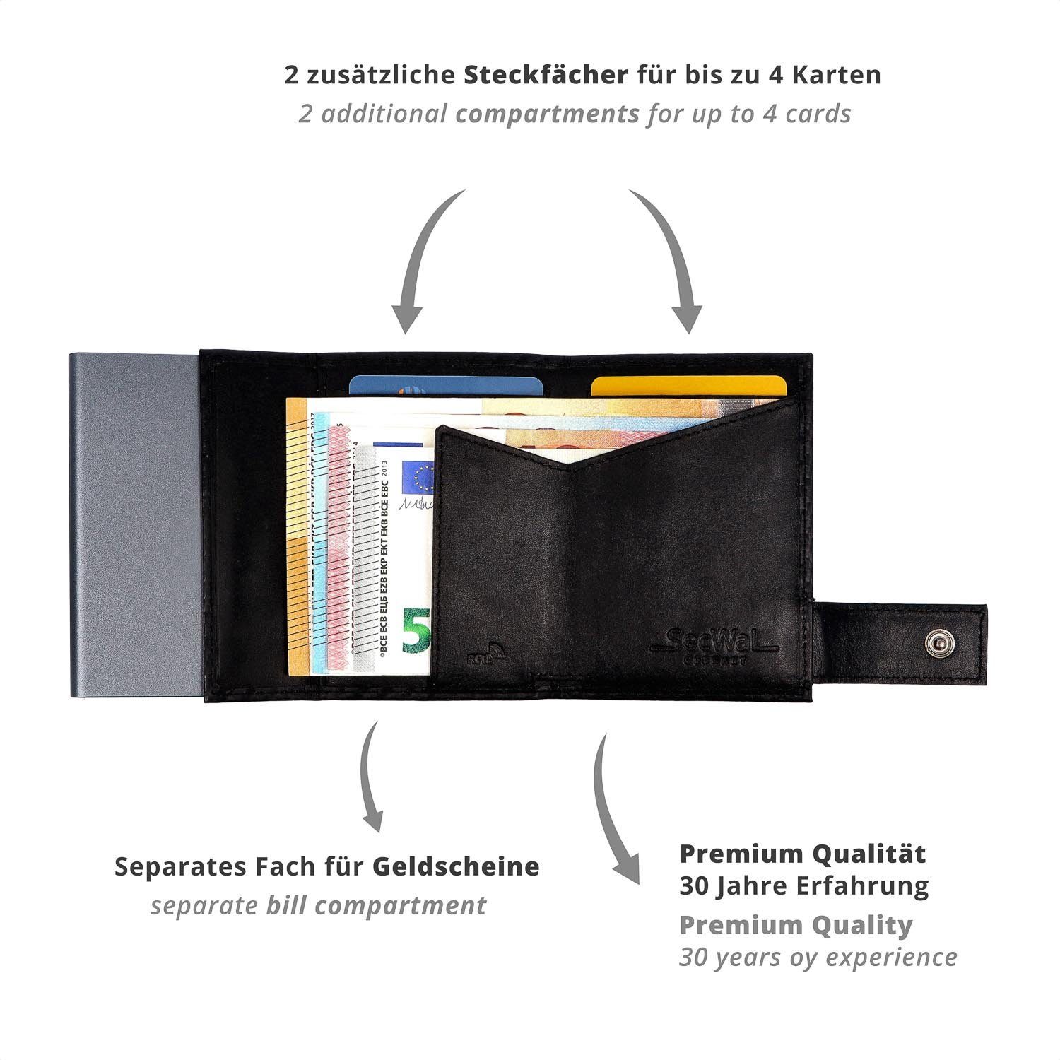 SecWal Geldbörse, Kartenetui Carbon Slim Schwarz RFID Münzfach und Geldbeutel Wallet, Schutz, mit klein, Herren Damen Druckknopf, für