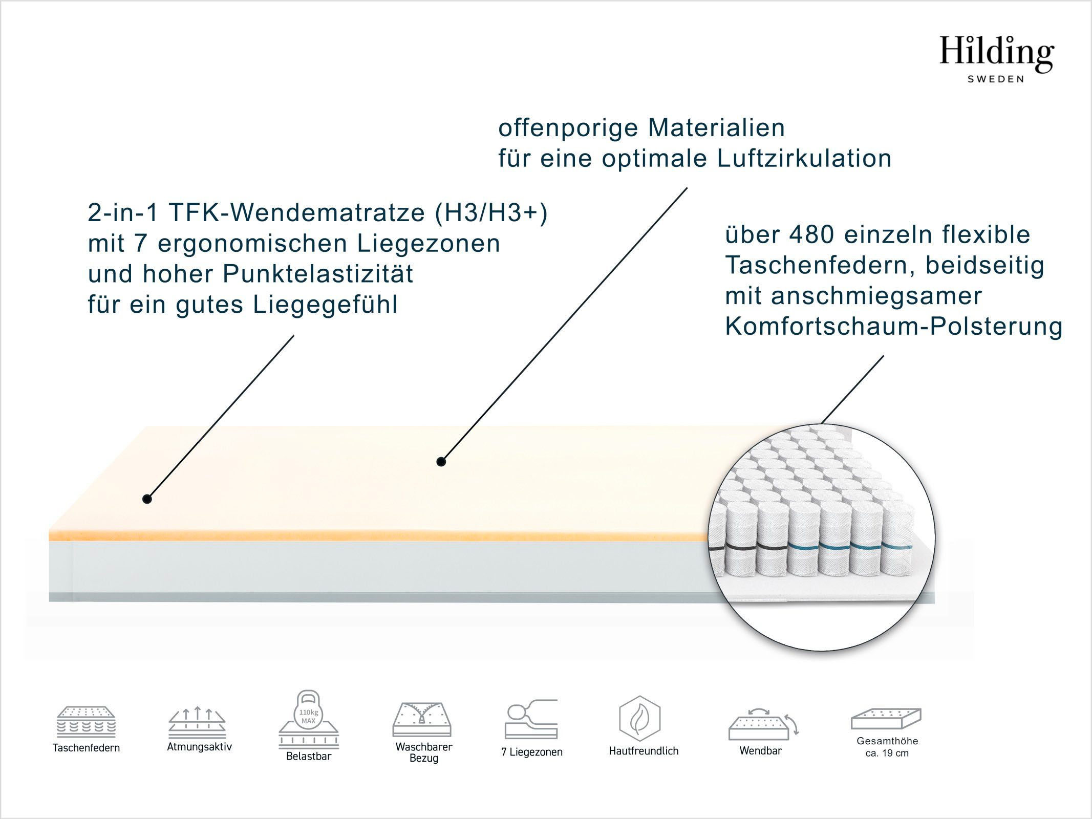 Taschenfederkernmatratze Taschenfederkernmatratze Hej! Wendematratze TFK, 7 Zonen, Hilding Sweden, 19 cm hoch, (1-tlg), 90x200 & weitere Größen, ergonomisch, atmungsaktiv, orthopädisch