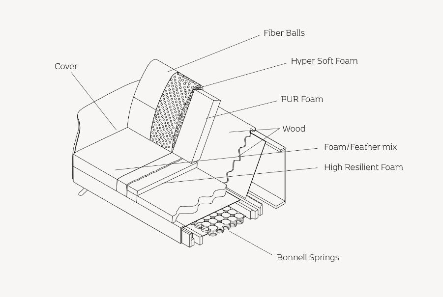 Walnuss, Premium-Sitz: FLEXLUX Alu Fuß Arml. Federkern, 3-Sitzer Glow, & Kaltschaum