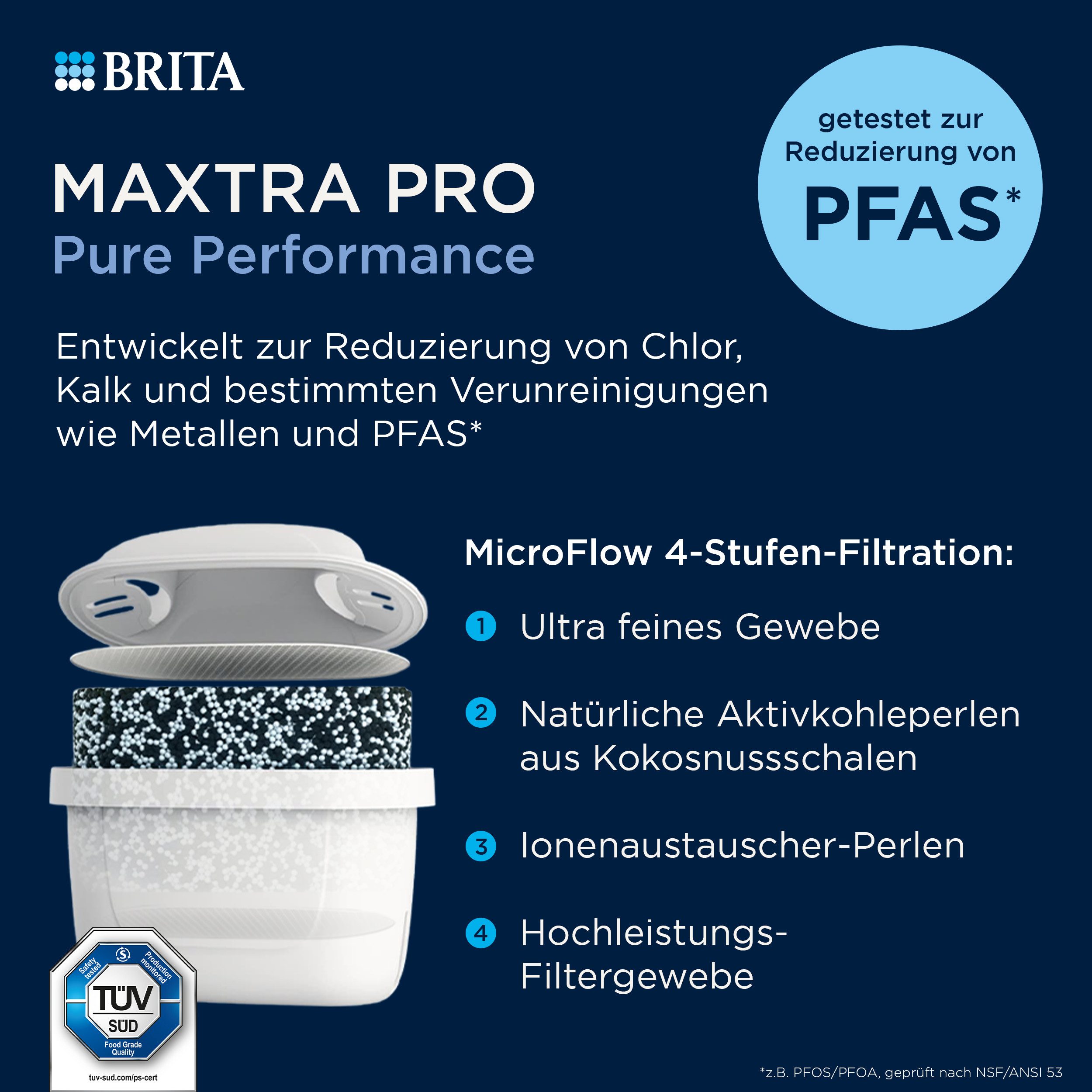 BRITA Wasserfilter BRITA MAXTRA Glas-Wasserfilter Kanne inkl. 4x Pure Performance Filter, Limited Edition Glaskanne hellgrün (2,5l) reduziert PFAS und Kalk – Bild 4 von 5