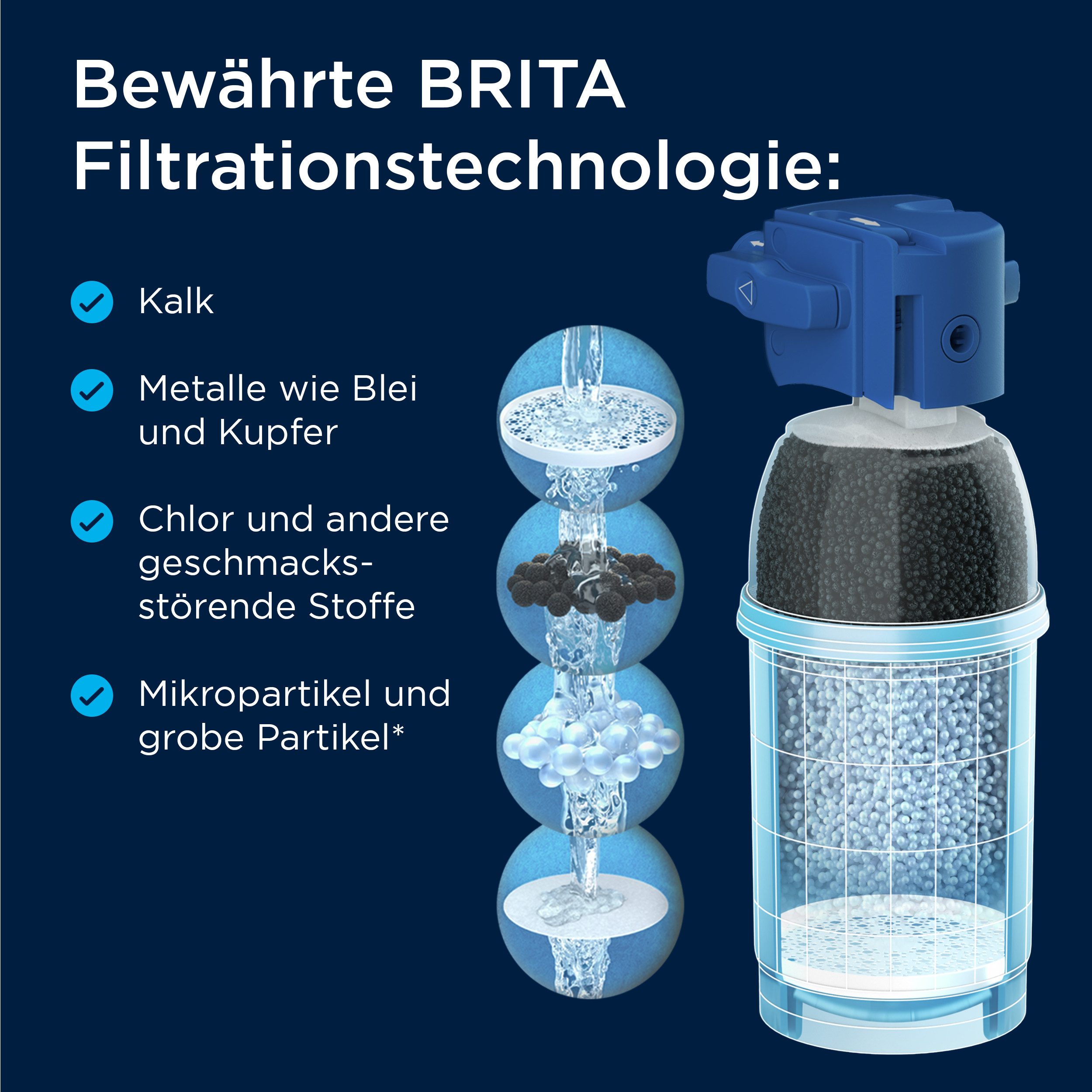BRITA Küchenarmatur mypure P1 Wasserfilter-System inkl. Wasserhahn, 1x P1000 Filter (Armatur, Kartusche, Filterkopf, Halterung, Schläuche, Adapter, T-Stück) Arm – Bild 4 von 5