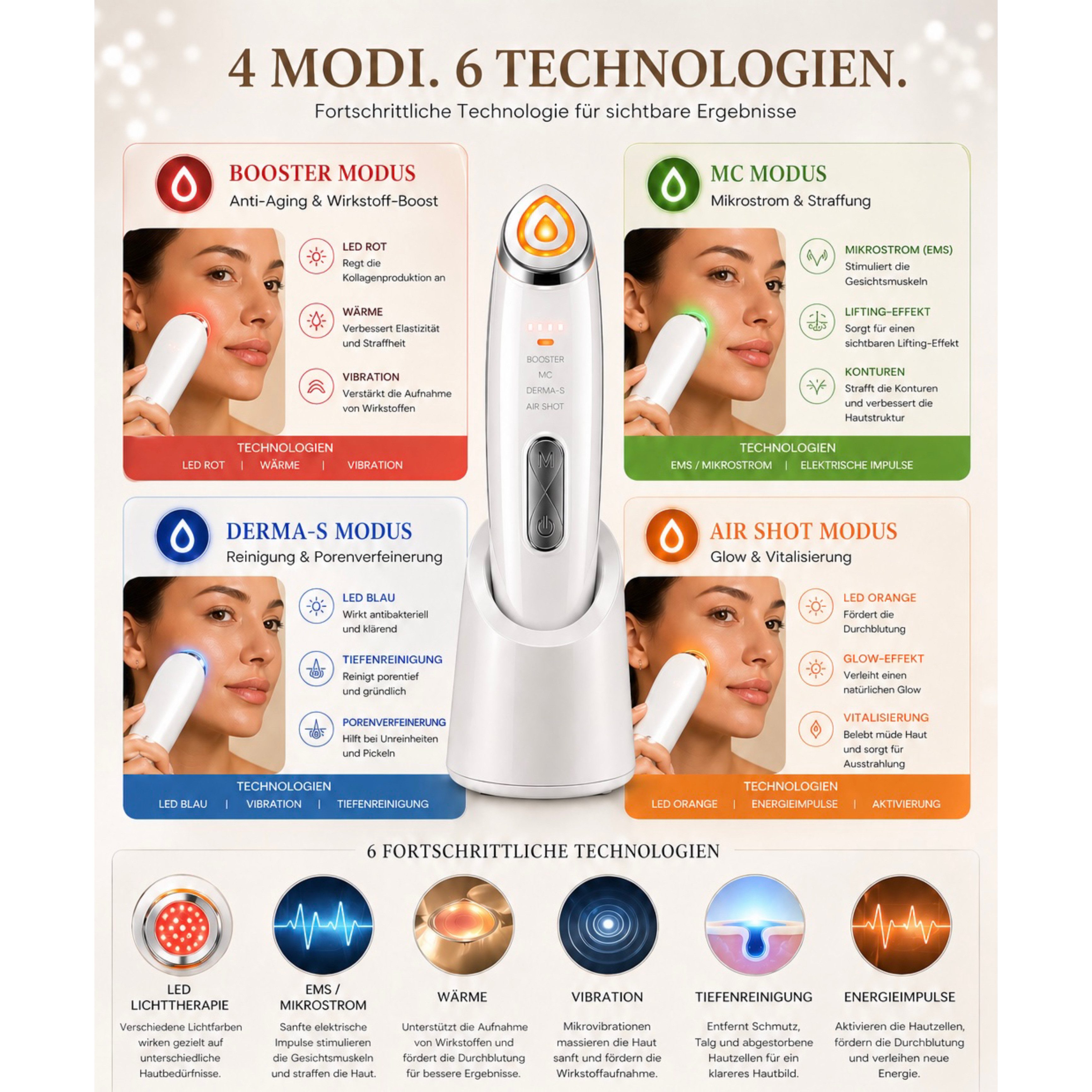 Lalano`S Cosmetics Gesichtsmassagegerät Anti-Aging-Gerät Lumina Glow 6-in-1 mit 4 Modi & 6 Technologien, LED Lichttherapie, EMS, Mikrostrom, Anti-Aging, Lifting