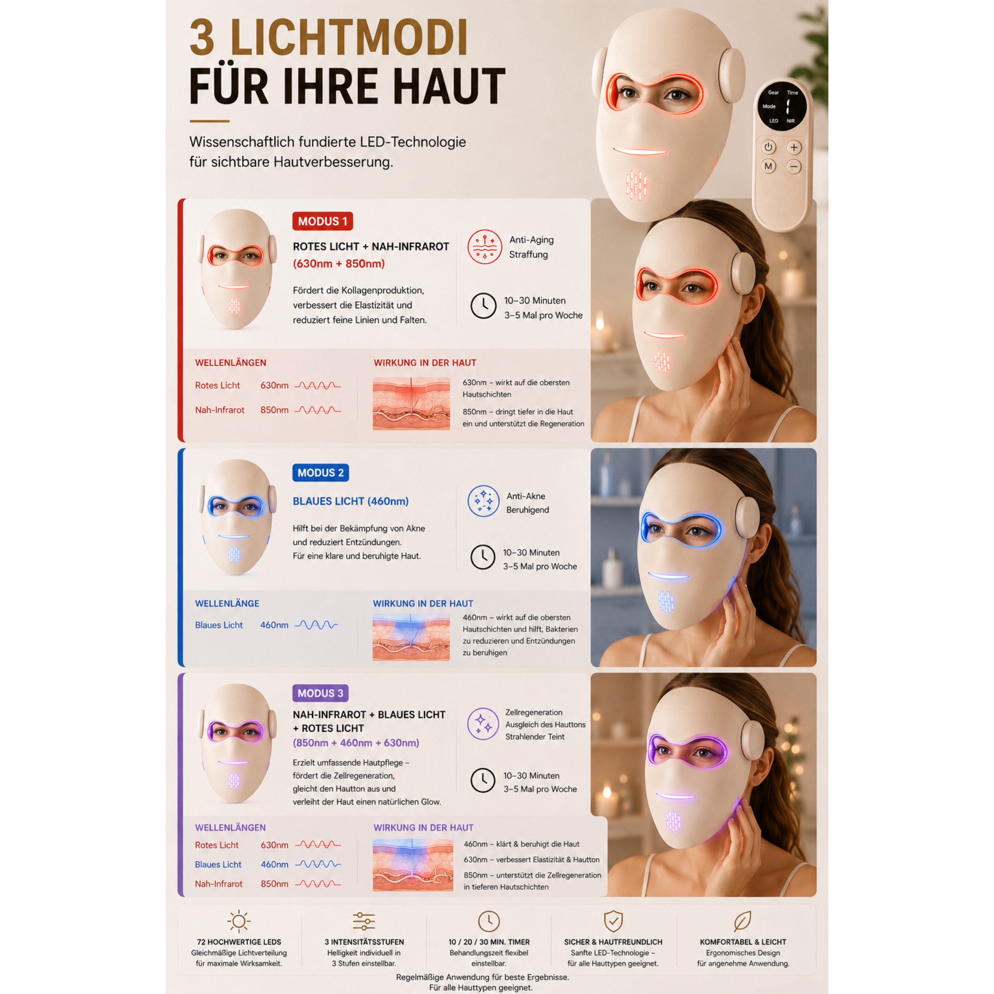 Lalano`S Cosmetics LED-Gesichtsmaske LUMIVANCE 3 Lichtmodi, 72 LEDs, Kabellose Fernbedienung & Bedienfeld, Anti-Aging-Gerät, Nah Infrarot, 3 Intensitätsstufen, Kombinierte Modis