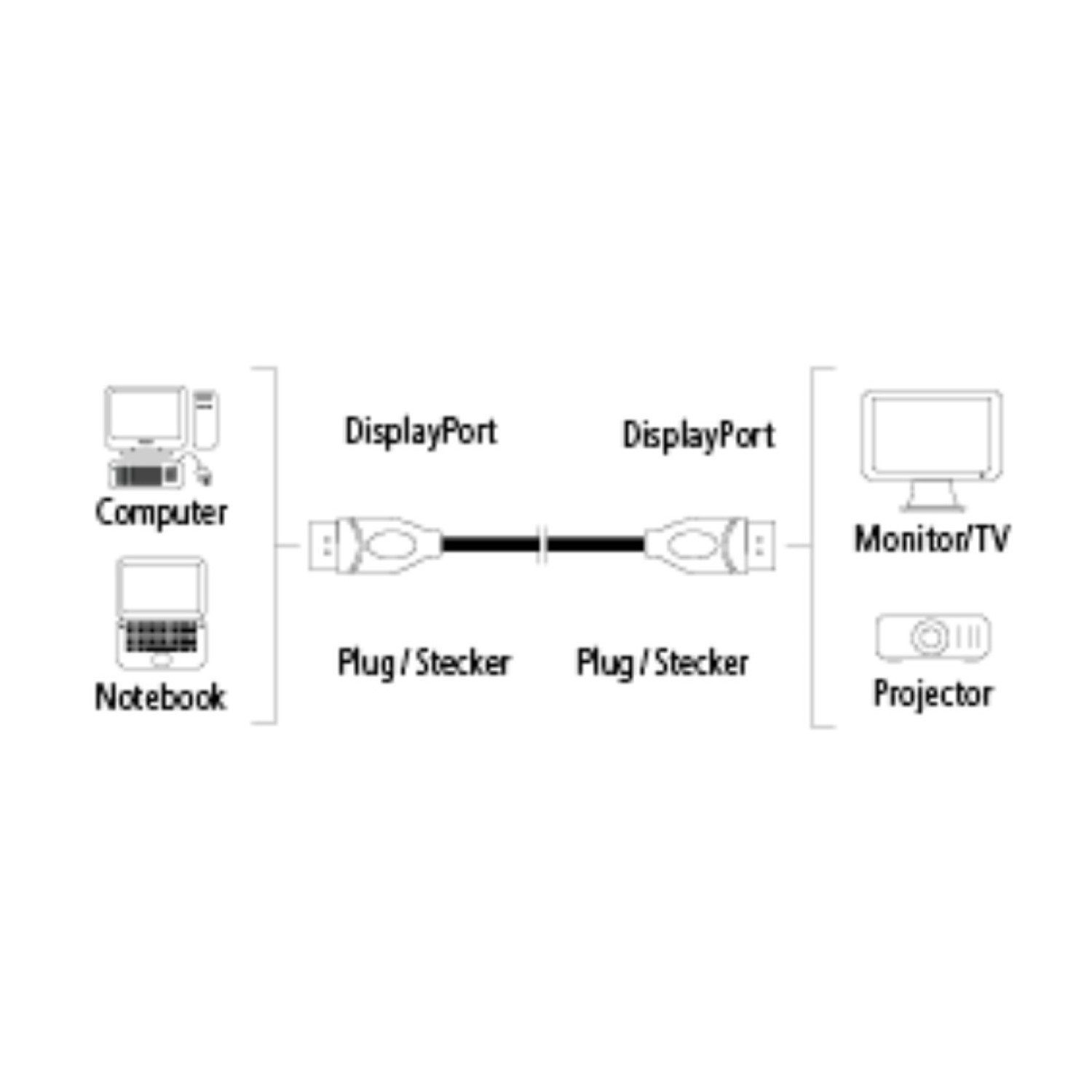 Hama DisplayPort 1.4 Kabel 8K 4K 2K UHD DP 1,8m Video-Kabel, Displayport, (180 cm), DP 1.4 abwärtskompatibel 3D UHD 32,4 Gbps DSC PC TV G-Sync Freesync – Bild 4 von 4