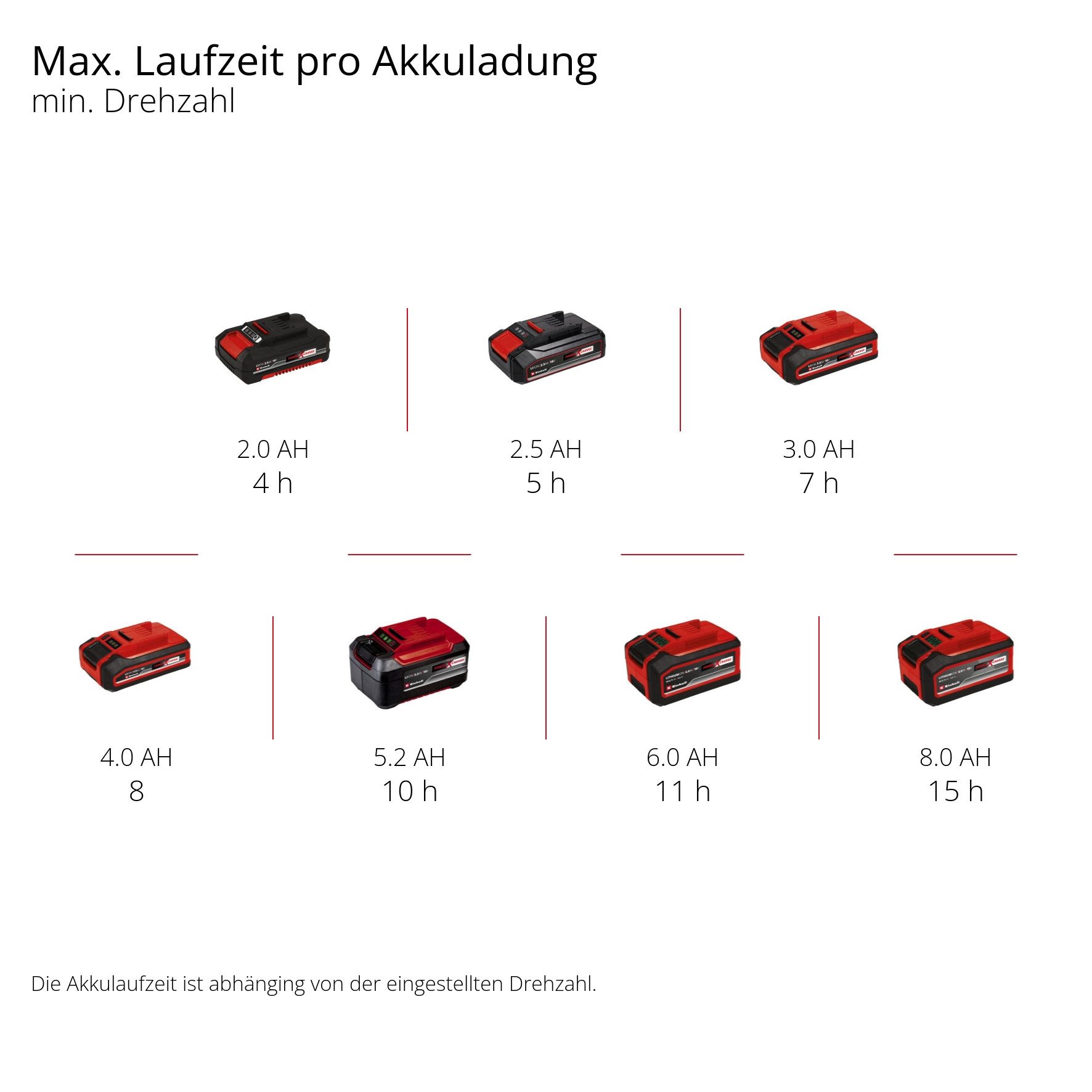 Einhell Streuwagen GE-SR 18/22 Li-Solo, 22 l Füllmenge, 1,5 - 6 m Streubreite, ohne Akku und Ladegerät – Bild 4 von 5