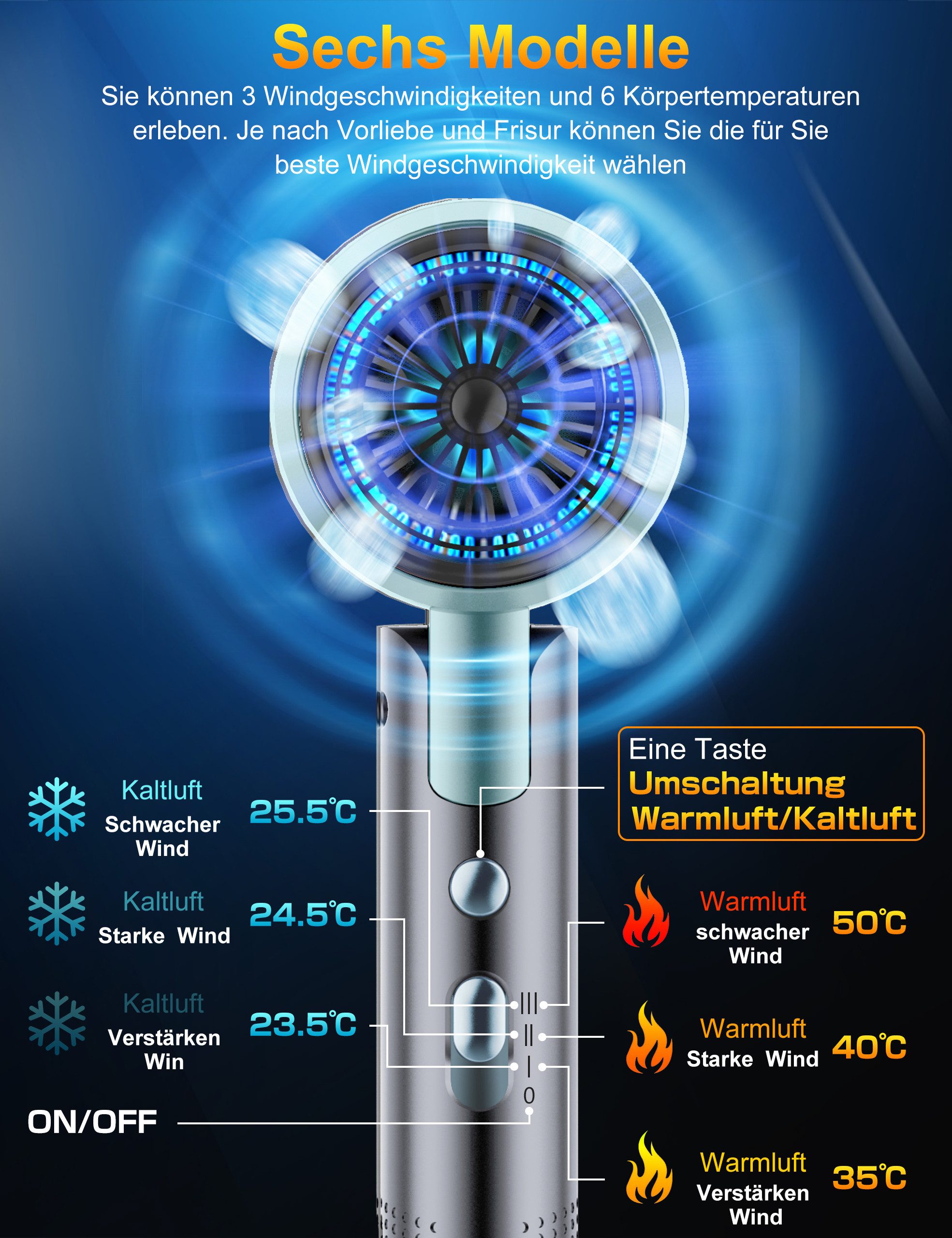 ibettertec Haartrockner Haartrockner Föhn Ionen,klappbar,mit 3 Stylingdüse, 2400 W, Schnelltrocknen Hair Dryer Mit 6 Temperatureinstellungen, Reiseföhn Hairdryer Frisuren Zubehör Reisehaartrockner