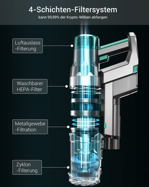 Ultenic Akku-Stielstaubsauger U11 Pro, Kabellos, 25KPa Starke Saugkraft, 50Min.,LED-Display,4 Filter