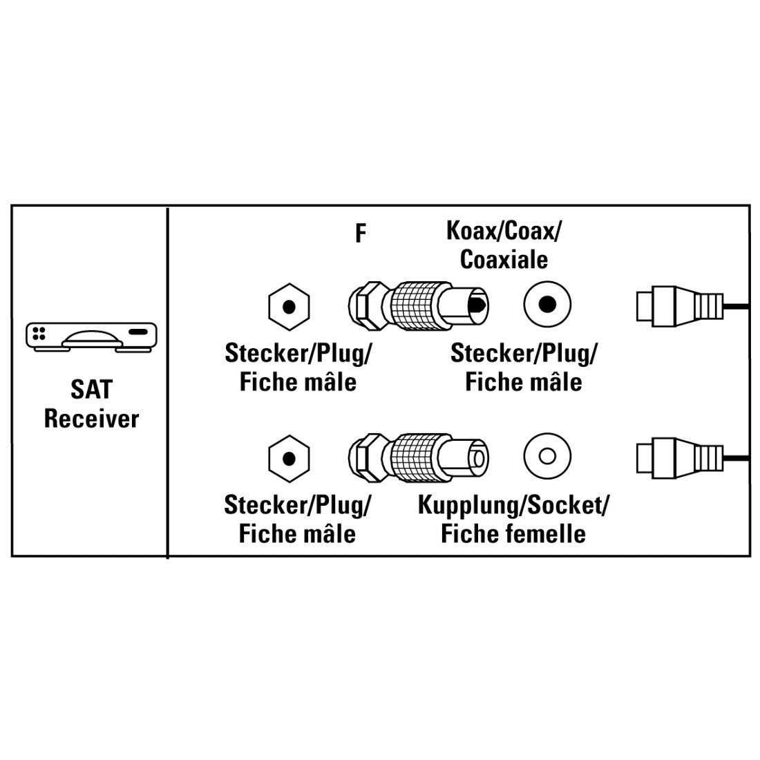 SAT-Kabel SAT-Adapter-Set, - Koax-Stecker, F-Kupplung Koax-Kupplung - Hama F-Kupplung