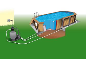 Infinite Spa Sandfilteranlage Poolmax TP50 und Sandfilter (Komplett-Set, 3 St), 400 - 6 m3/h, Mehrwegeventil, Manometer, Basis zur Montage