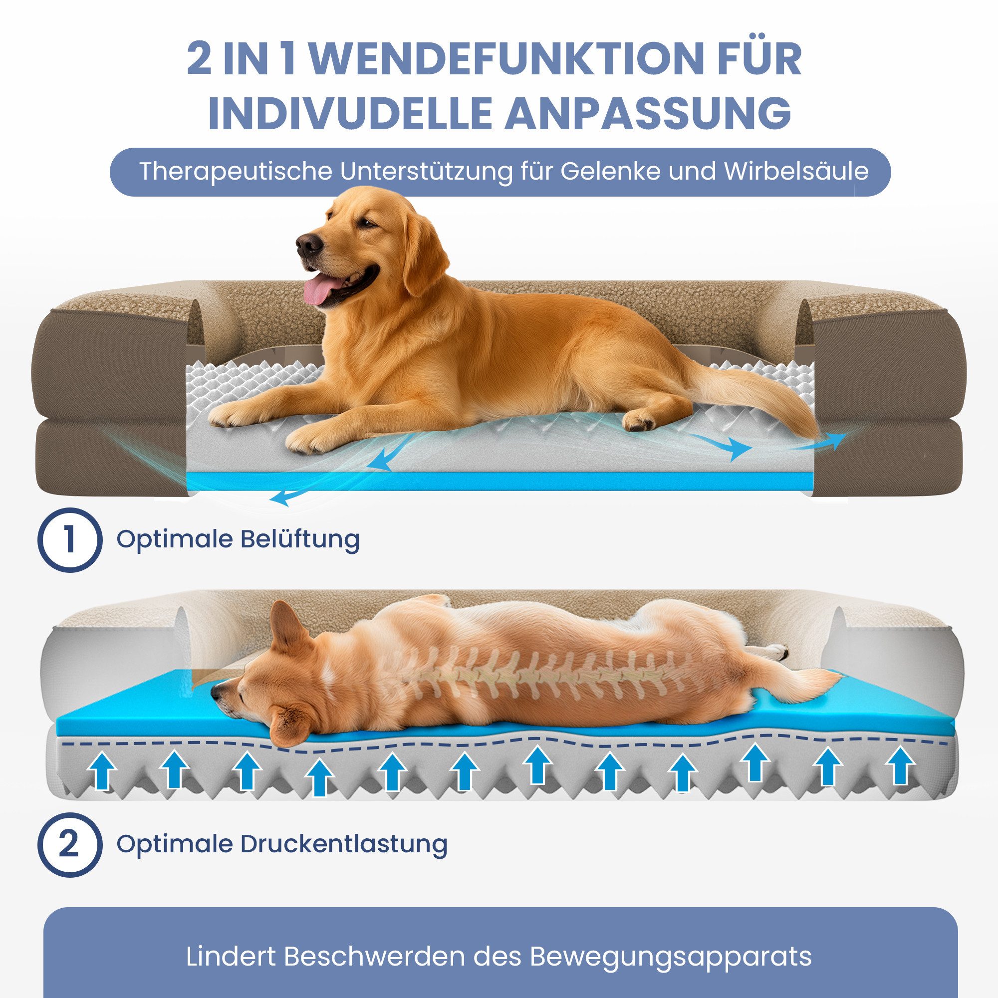 ELONEO Hundebett ELONEO - Orthopädisches Premium Hundebett, gelenkschonend, waschbar, Aus kuscheligem Sherpa-Fleece und strapazierfähigem Sofastoff