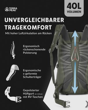 Terra Peak Wanderrucksack Flex 40, Wanderrucksack 40L mit YKK Reißverschluss & Halterung für Trinksystem