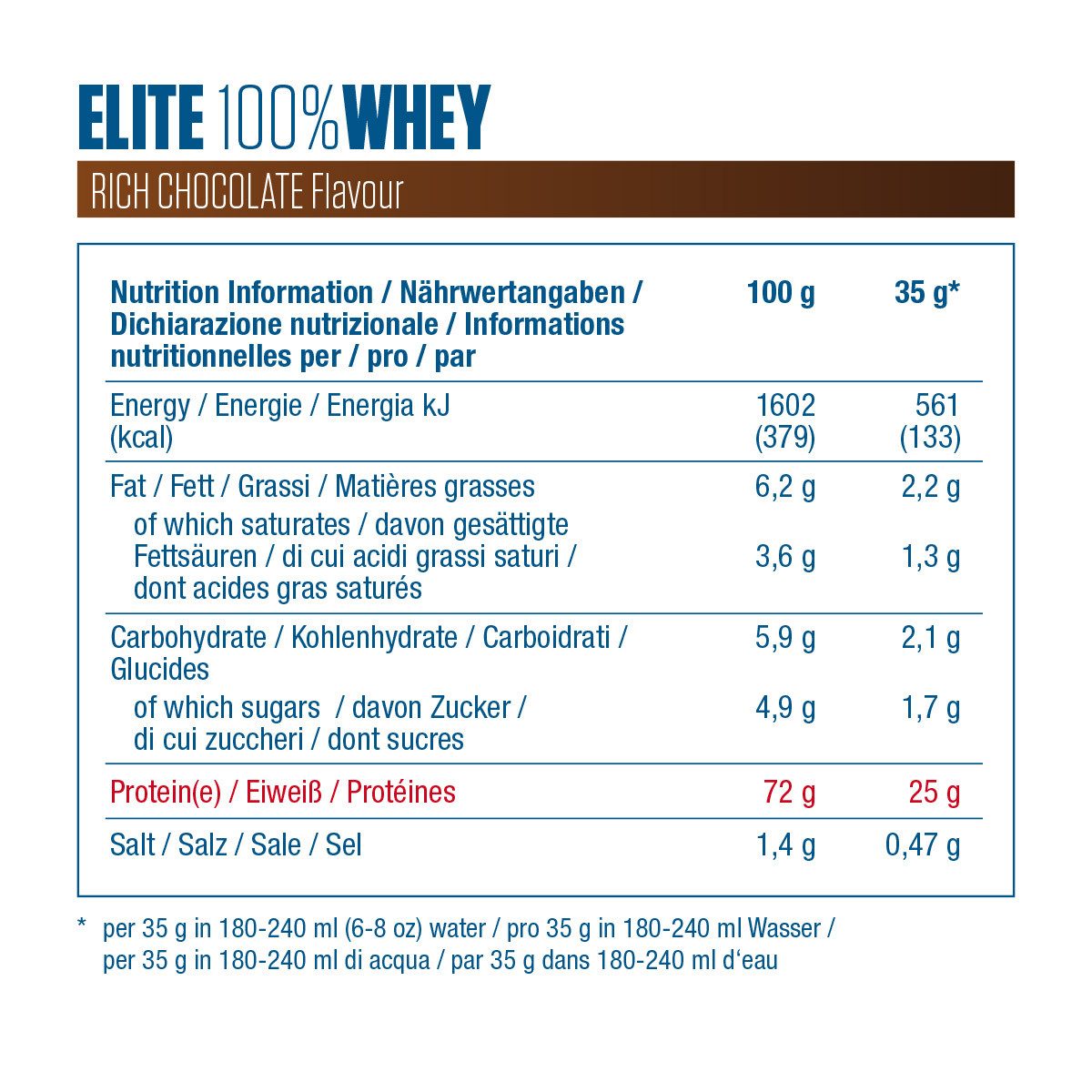 Dymatize Whey Protein Pulver Shake Elite 100% Isolat Rich Chocolate 2170 g Pulver, 2170 g
