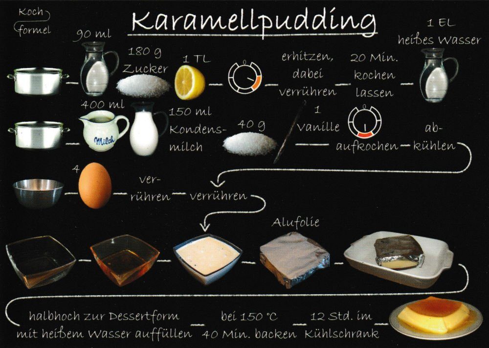 "Desserts: Karamellpudding" Rezept- Postkarte