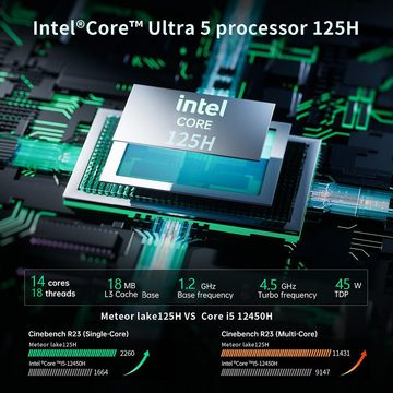OUVIS F1A Mini PC Intel Core Ultra 5 155H Mini-PC (Intel Core Ultra 5, Intel Arc Graphics, 16GB GB RAM, 16 Cores Up to 4.8GHz)