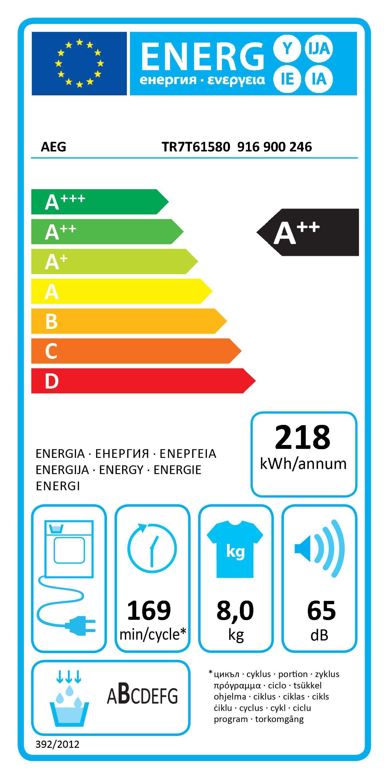 Energieeffizienzklasse: 