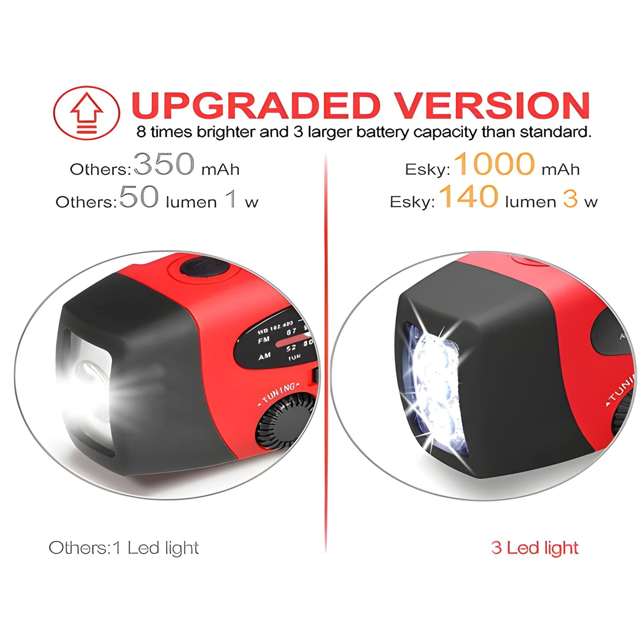 Athlix Solar Handkurbel Radio, AM/FM Kurbelradio Tragbar USB Notfallradio (Digitalradio (DAB), Notfall-Powerbank, Taschenlampe, Kurbel & Solar zum Laden)