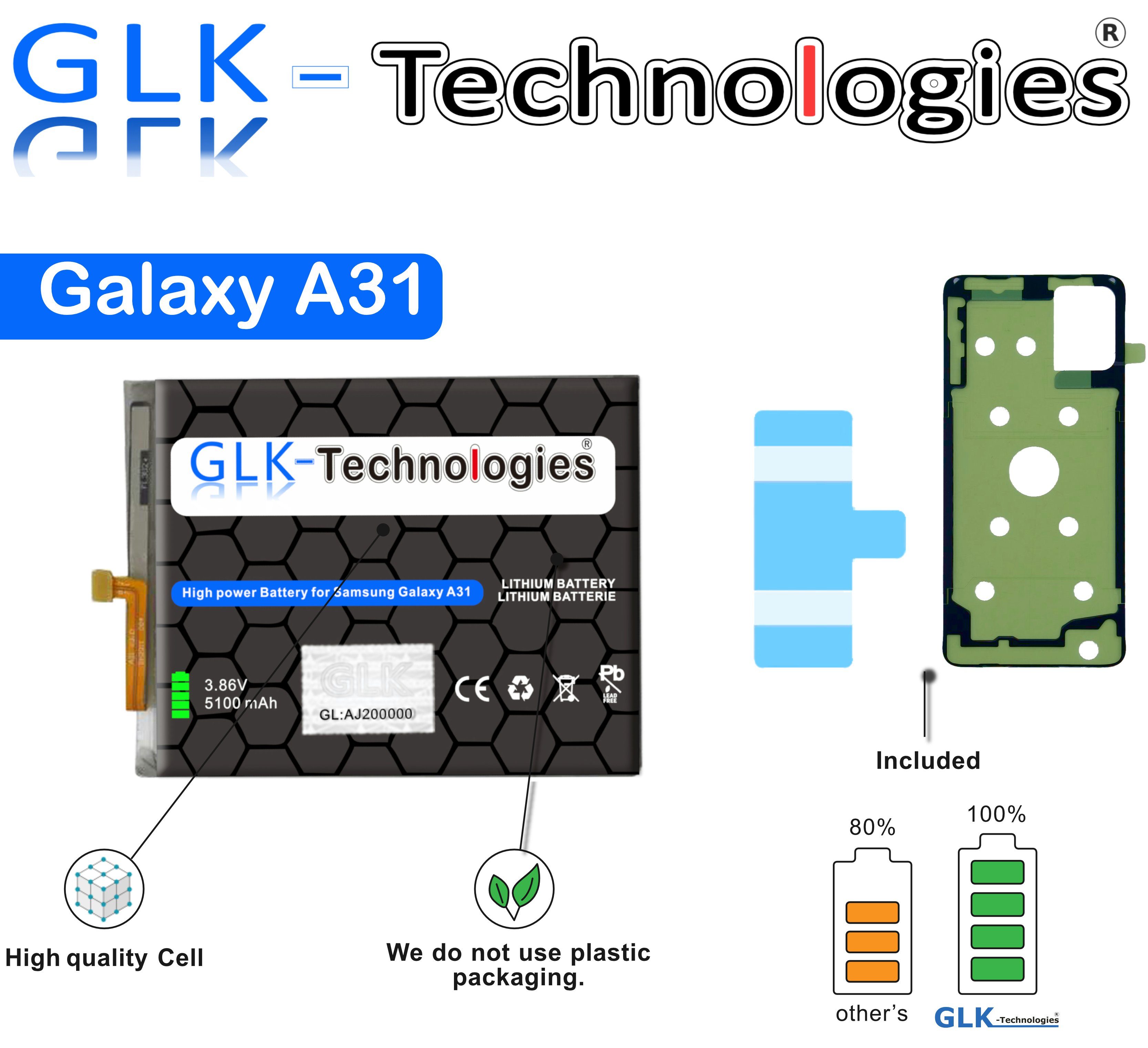 GLK-Technologies A22 Power kompatibel A32 High Samsung Galaxy Akku 5100 (3.86 Batterie V) GLK-Technologies EB-BA315ABY Set Ohne Ersatzakku mAh Handy-Akku A31 4G Original mit