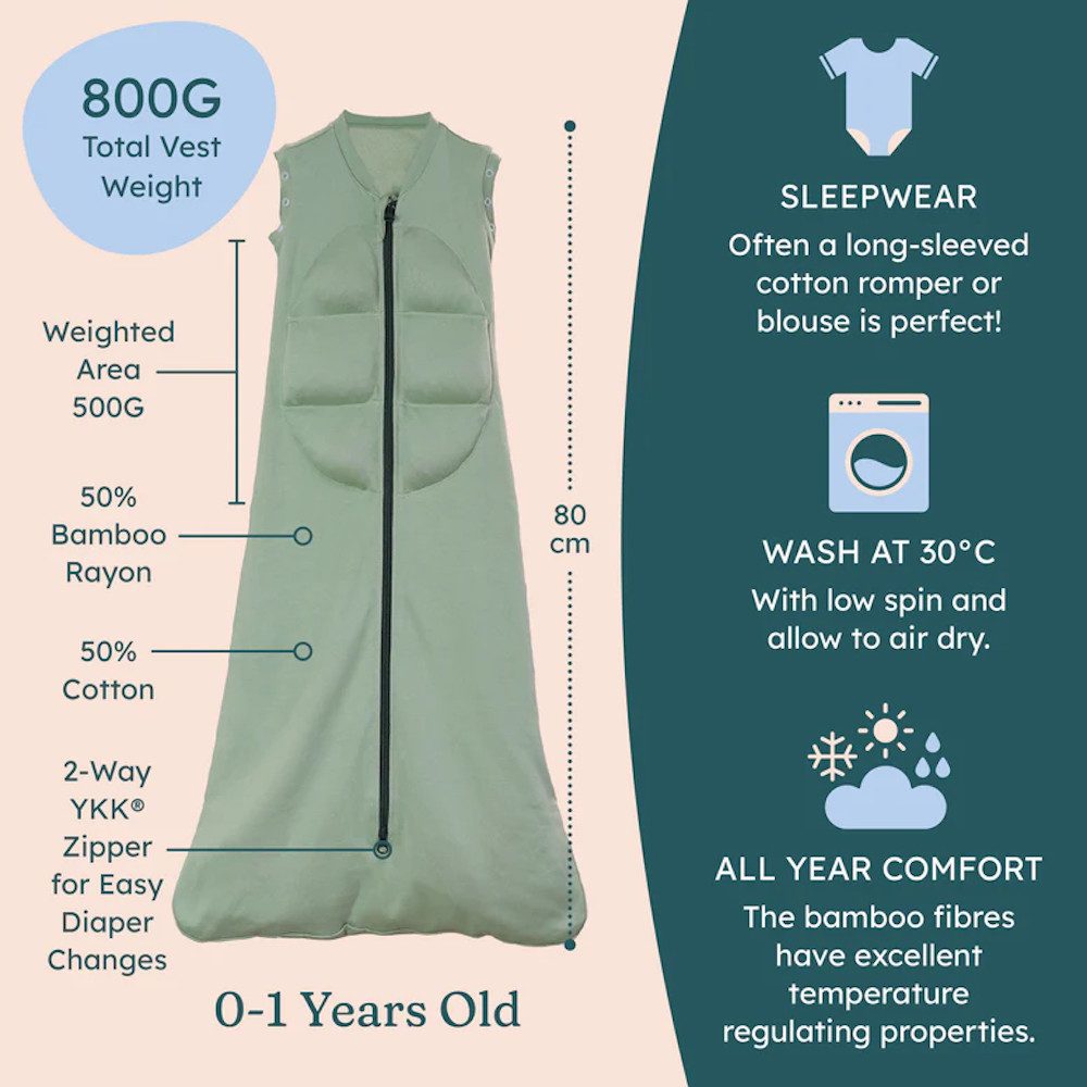 BabyDeepSleep Babyschlafsack BabyDeepSleep Gewichts-Schlafsack, 2-Wege YKK® günstig online kaufen
