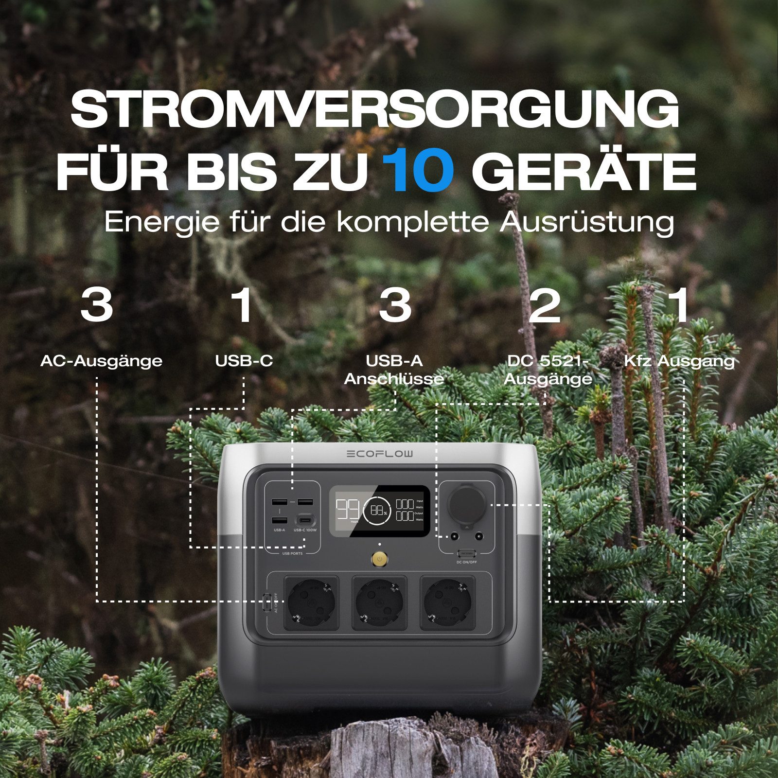 Ecoflow EF ECOFLOW Tragbare Powerstation RIVER 2 Pro & RIVER 2 Max Powerstation