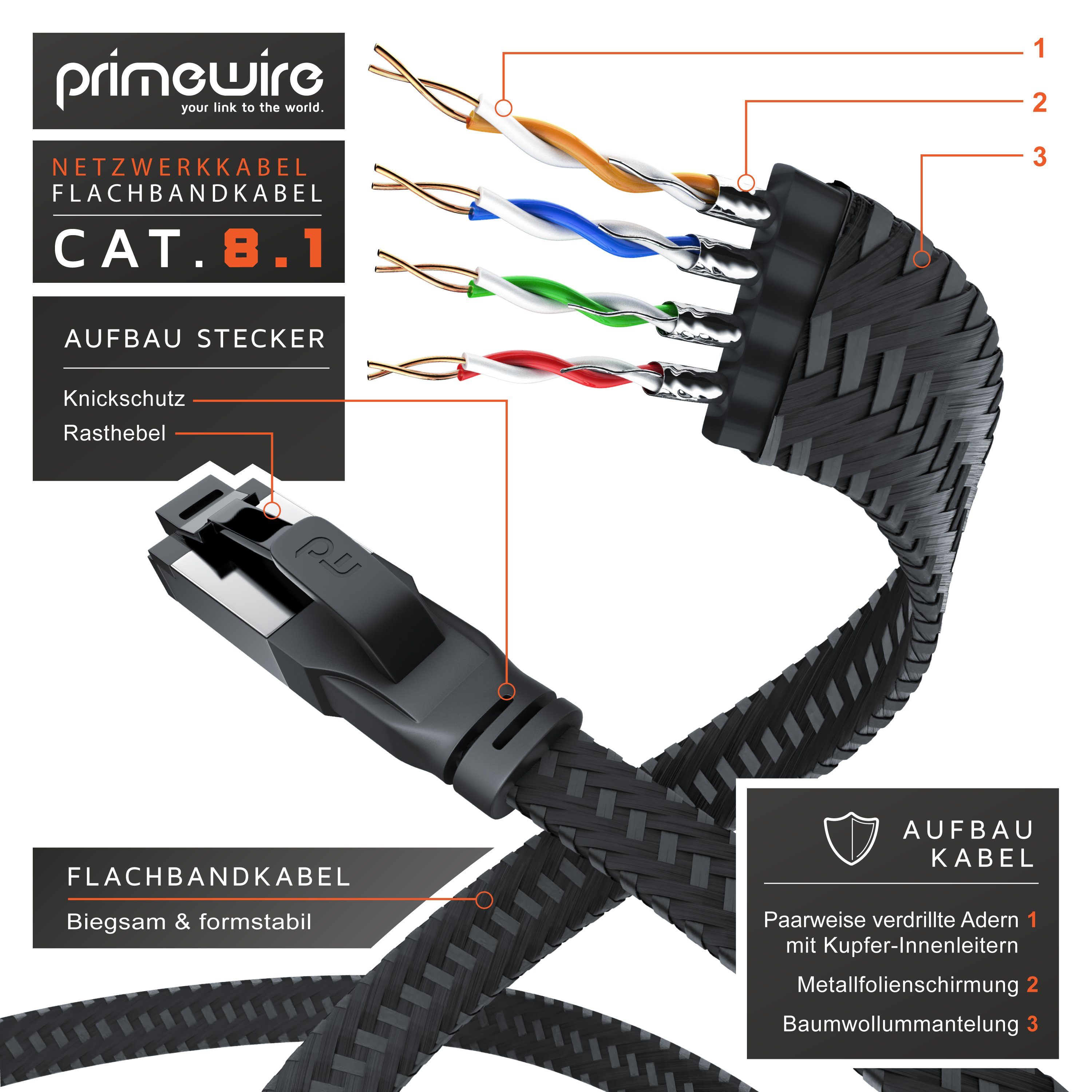 Primewire Flachband CAT.8 Netzwerkkabel 40 Gbit/s Gigabit Ethernet LAN 0,25 m 