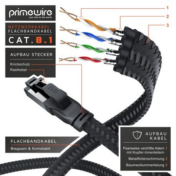 Primewire LAN-Kabel, CAT.8, RJ-45 (Ethernet) (25 cm), CAT 8.1 Netzwerkkabel Flach 40 Gbits Baumwollmantel Patchkabel - 0,25m