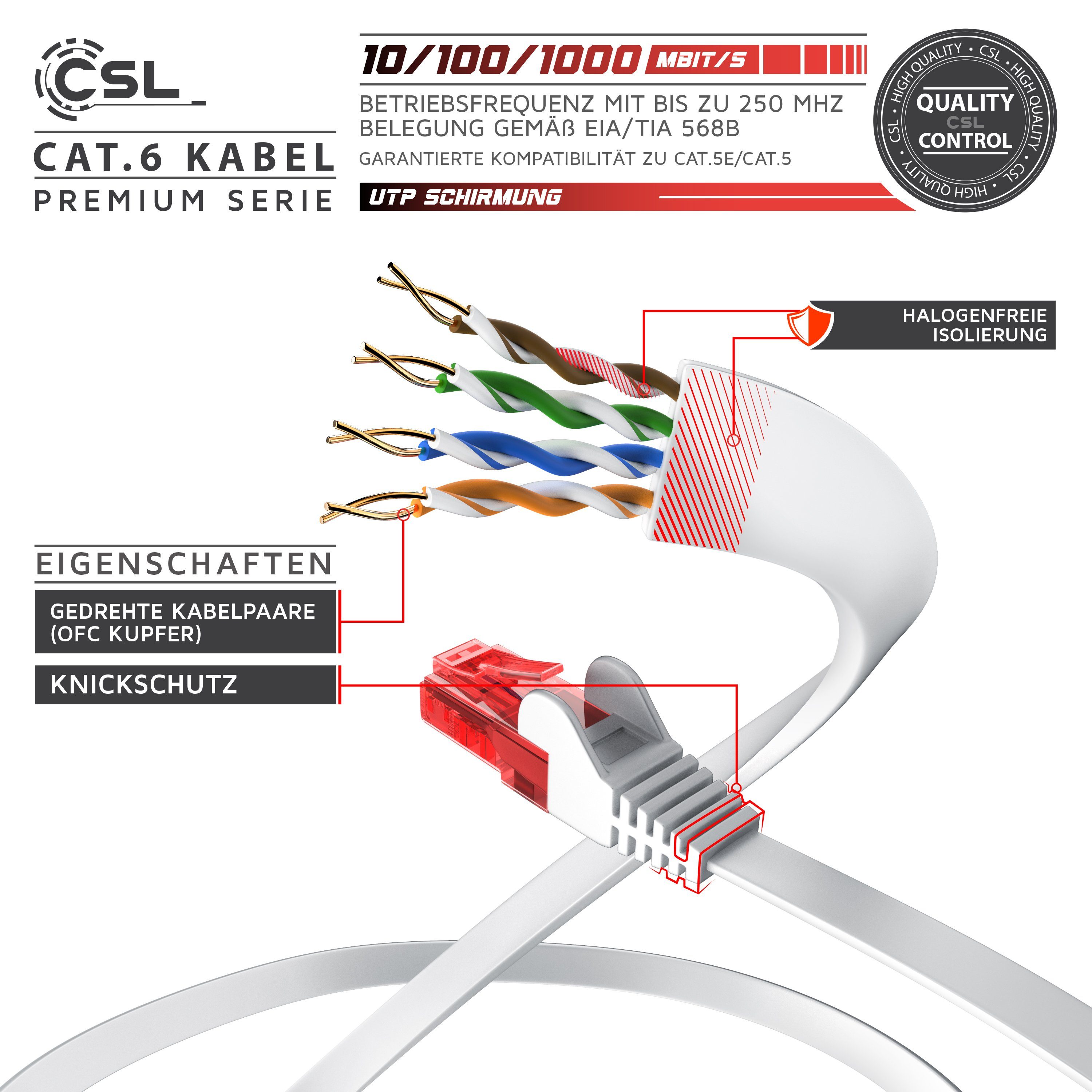 CSL CAT 6 Flachband Netzwerkkabel Gigabit 1000Mbit/s Patchkabel flach 15m LAN-Kabel, CAT.6, RJ-45 (Ethernet) (1500 cm), für Router, Modem, Switch, PC, ideal für – Bild 4 von 5