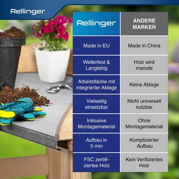 Rellinger Pflanztisch Outdoor wetterfest [LANGLEBIG & ROBUST] inkl. verzinkte Arbeitsplatte (Pflanzentisch aus Holz - Wetterfest (Made in Europe)