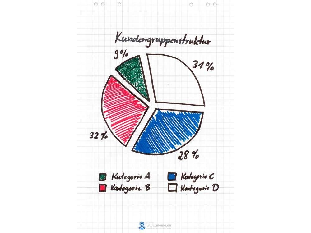 Thumbnail - memo Flipchartblock memo Recycling-Flipchartblöcke, 5 Stk., kariert