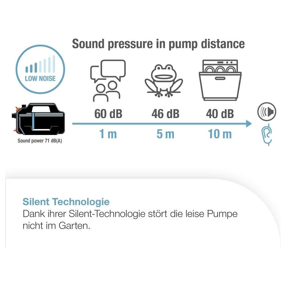 GARDENA Gartenpumpe Gartenpumpe 5000 Silent Gartenpumpe 5.100 l/h 37 m 09080-20