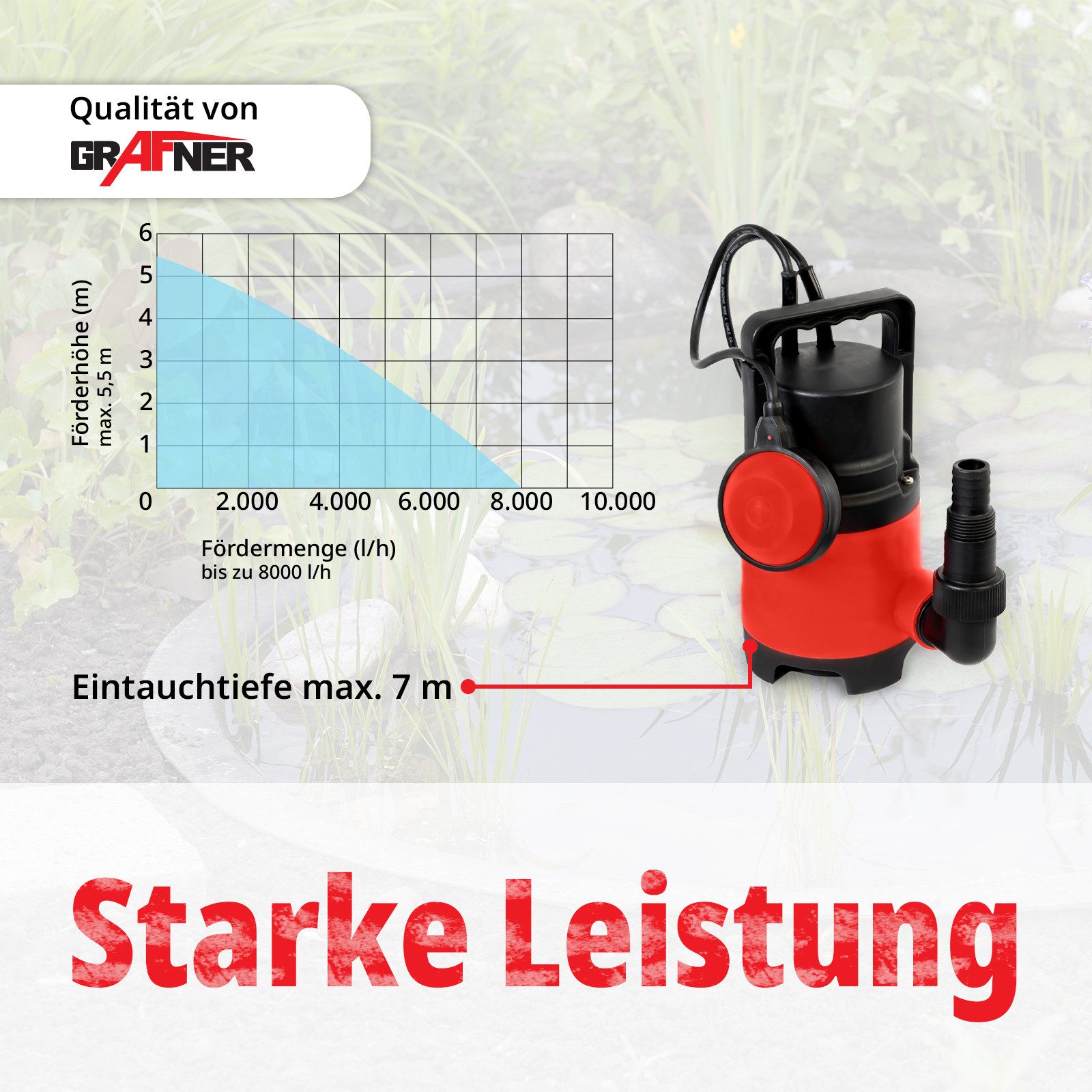 Grafner Schmutzwasserpumpe Schmutzwasserpumpe Tauchpumpe Pumpe 400 günstig online kaufen