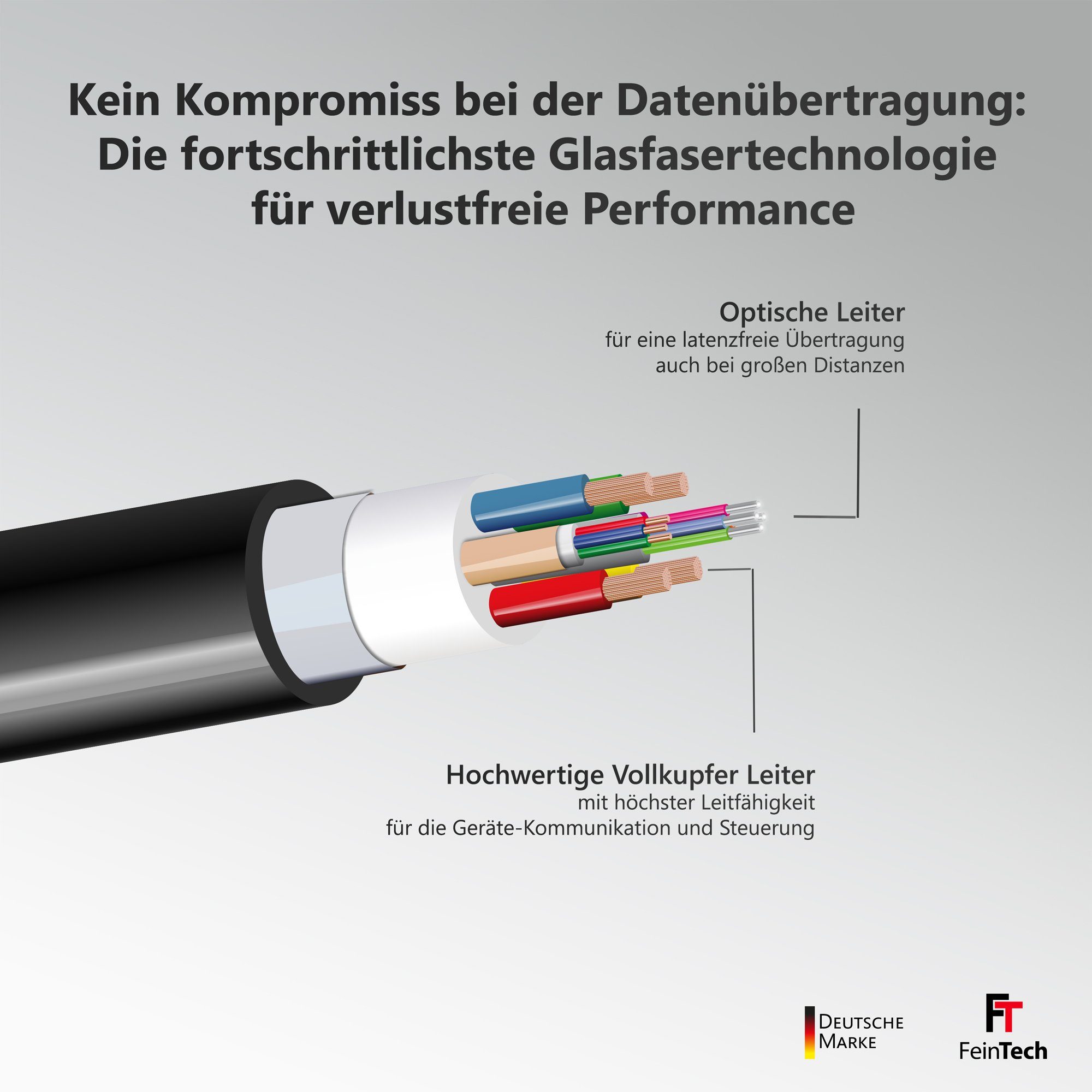 CEC, HDMI, 120Hz, cm), VRR 8K HDMI-Kabel, 8K HDMI-Glasfaserkabel FeinTech (500 60Hz, 4k