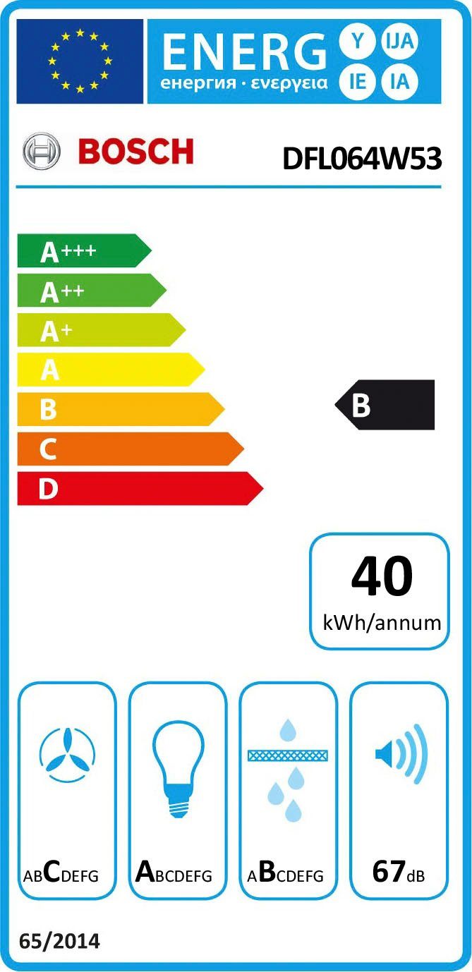 Energieeffizienzklasse: 