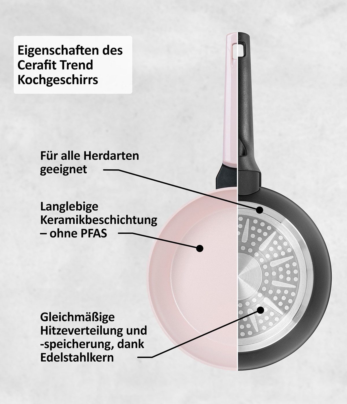 Genius Bratpfanne Cerafit Trend Pastell Edition Ø 20 cm- Keramik Antihaft Pfanne, Keramik (Set, 1.tlg- SET), Robust, hitzebeständig & spülmaschinenfest