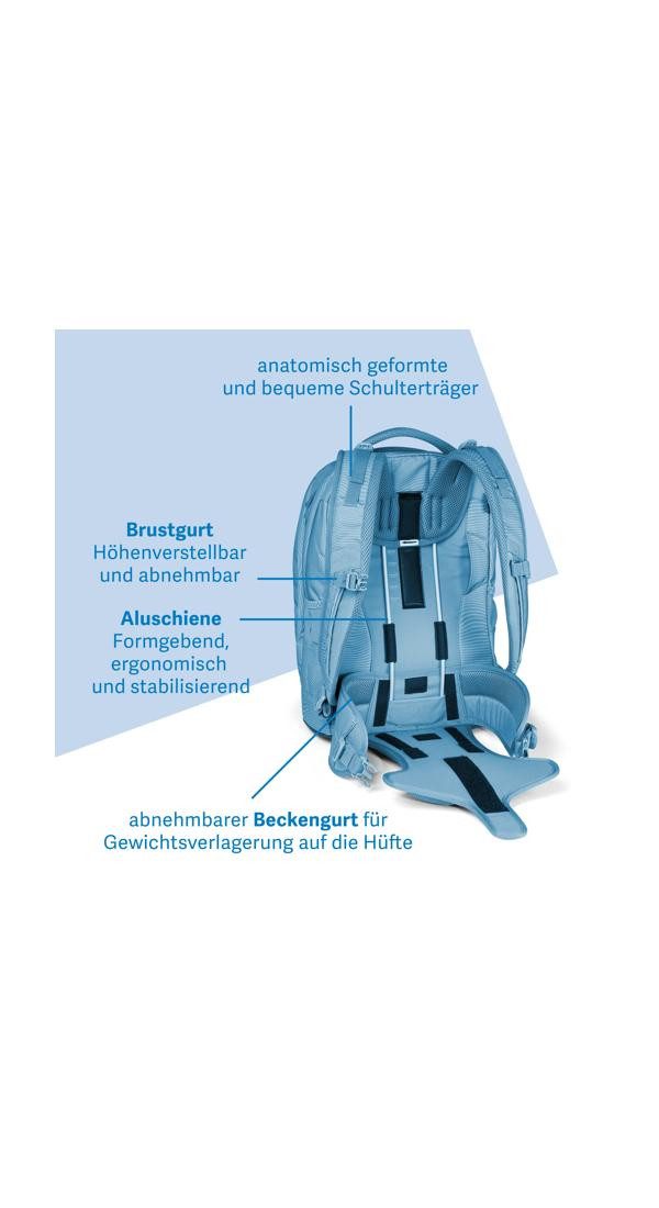 Satch Schulrucksack pack (1-tlg), größenverstellbares Rückensystem