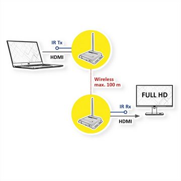 VALUE Wireless HDMI A/V System Audio- & Video-Adapter, 10000.0 cm