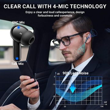 Aoslen Kabellos Bluetooth 5.3 Sport LED Anzeige 42 std Spielzeit In-Ear-Kopfhörer (Schnurlose Kopfhörer mit Bluetooth-Technologie für grenzenlose Freiheit beim Musikhören, mit 4 Mikrofon ENC Anruf NoiseCancelling HI-FI Stereo IPX7 Wasserdicht)