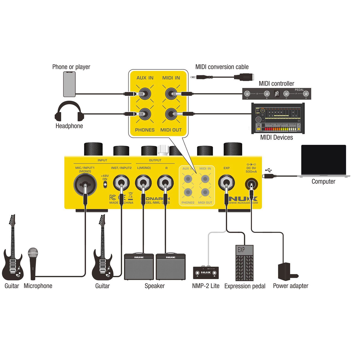 Nux E-Gitarre Nux Effektgerät Dual Loop Stereo Looper-Pedal, digital, digital, 1-St., Looper-Pedal, Looper-Pedal