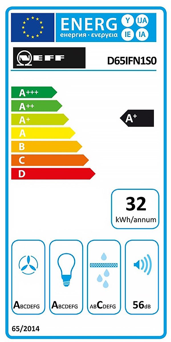 Energieeffizienzklasse: 