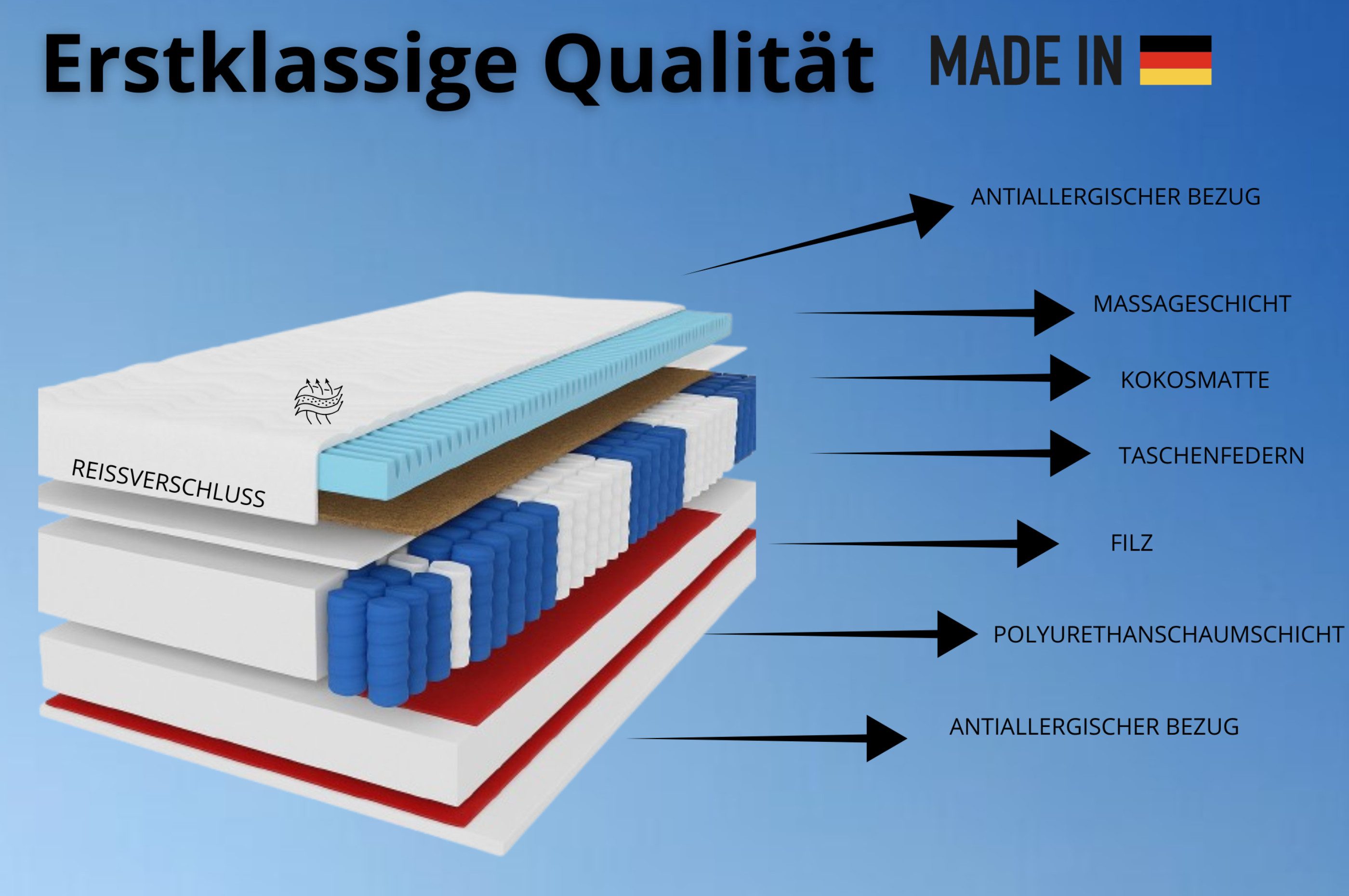Taschenfederkernmatratze 7 ZONEN Premium-Kokos, Härtegrad H3/H4, MARPUR, 21 cm hoch