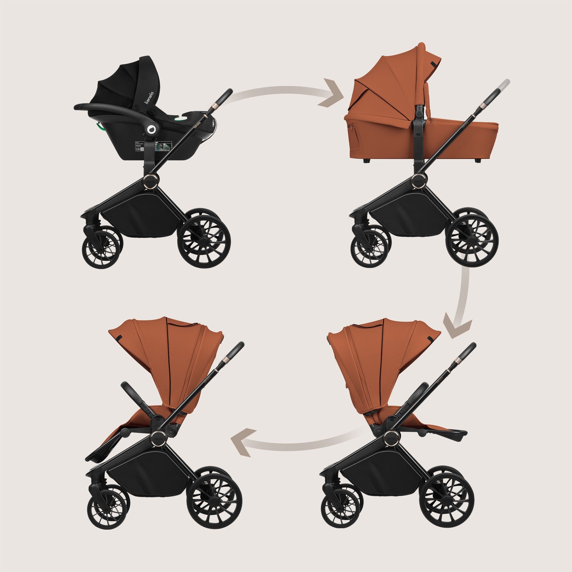 lionelo Kombi-Kinderwagen MIKA PLUS 3IN1, (Set), 3in1 Set mit Astrid i-size/XXL-Verdeck/Komfortable Dämpfung