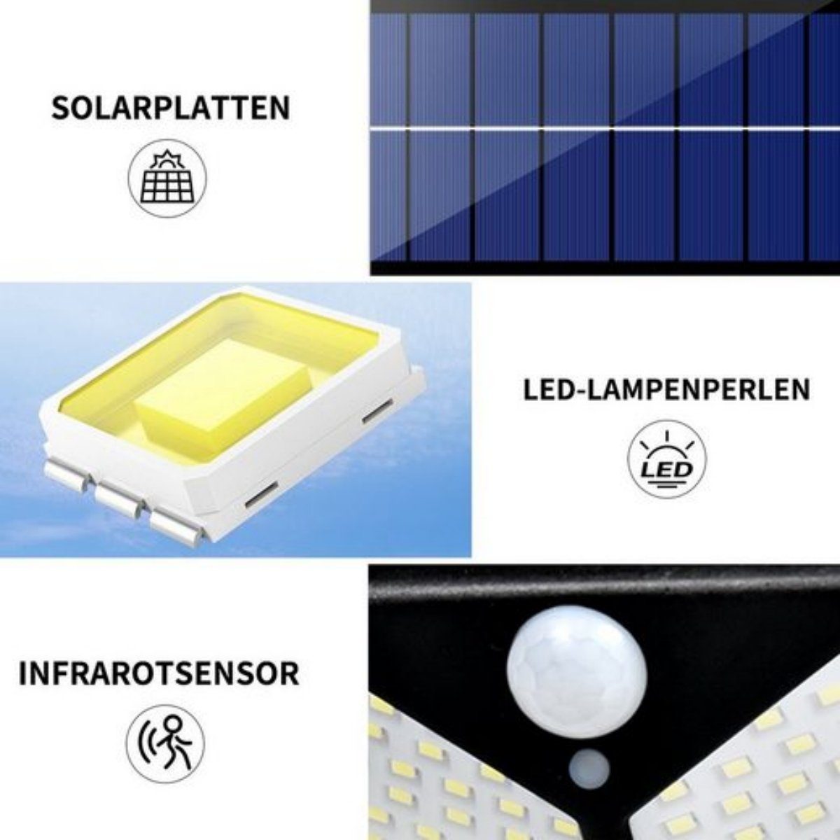 7Magic LED Gartenleuchte LED 270° 3 Modi, Bewegungssensor, 100 Vierseitige Solarleuchte, Solar Außenwandleuchte LED Beleuchtung mit Wandleuchte