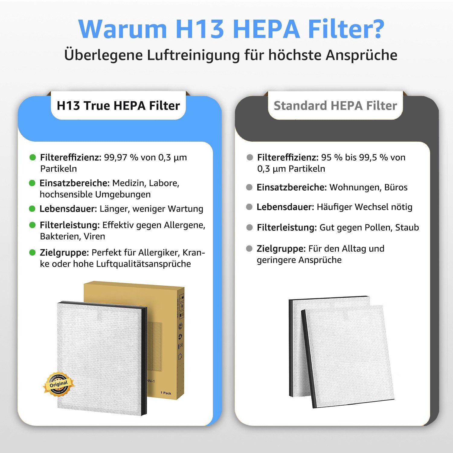 KNKA PRO Luftfilter HEPA-Luftfilter Ersatzfilter für KNKA pro AP3000 Luftreiniger, 3-stufige Filtersystem,Originalfilter 2er-Set,3600 Stunden reine Luft – Bild 2 von 3