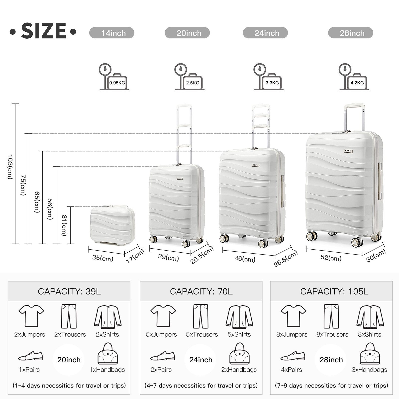 KONO Kofferset 4-teiliges Reisekoffer-Set mit Beautycase, (4 tlg) günstig online kaufen