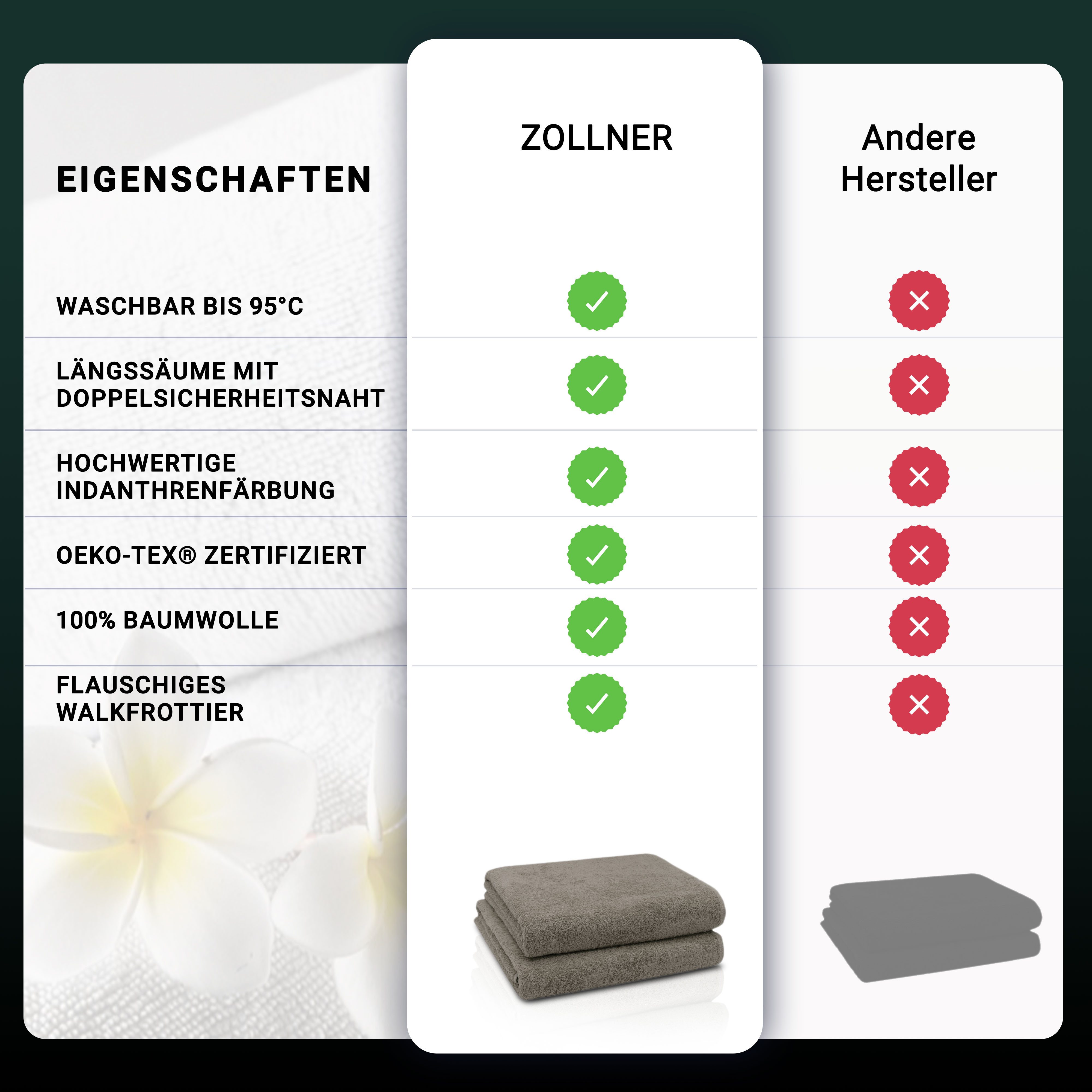 ZOLLNER Badetücher, Walkfrottier (2-St), Längssäume mit günstig online kaufen
