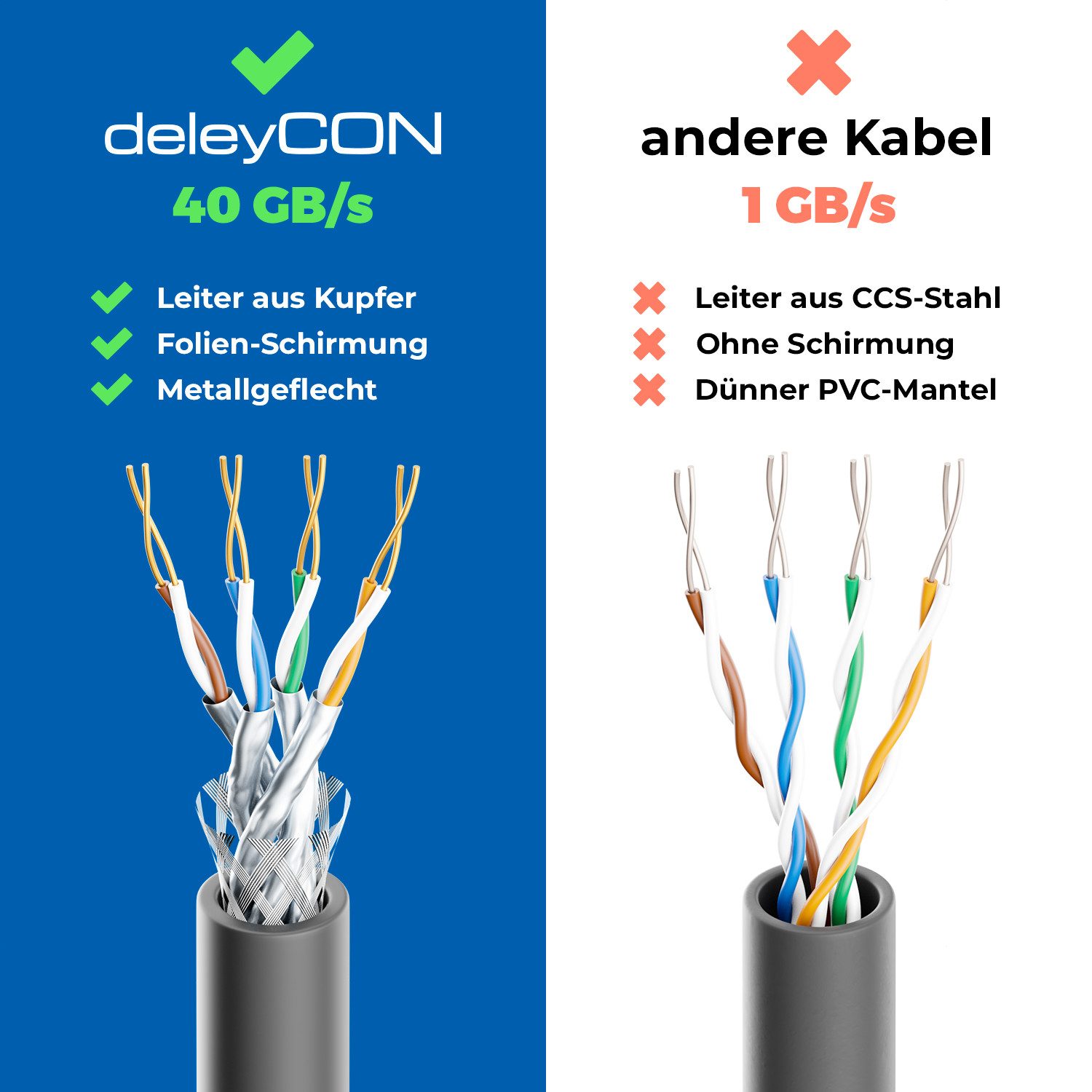 deleyCON deleyCON 20m CAT8 Netzwerkkabel (40 Gbit/s, S/FTP, Kupfer, RJ45, POE, LAN-Kabel