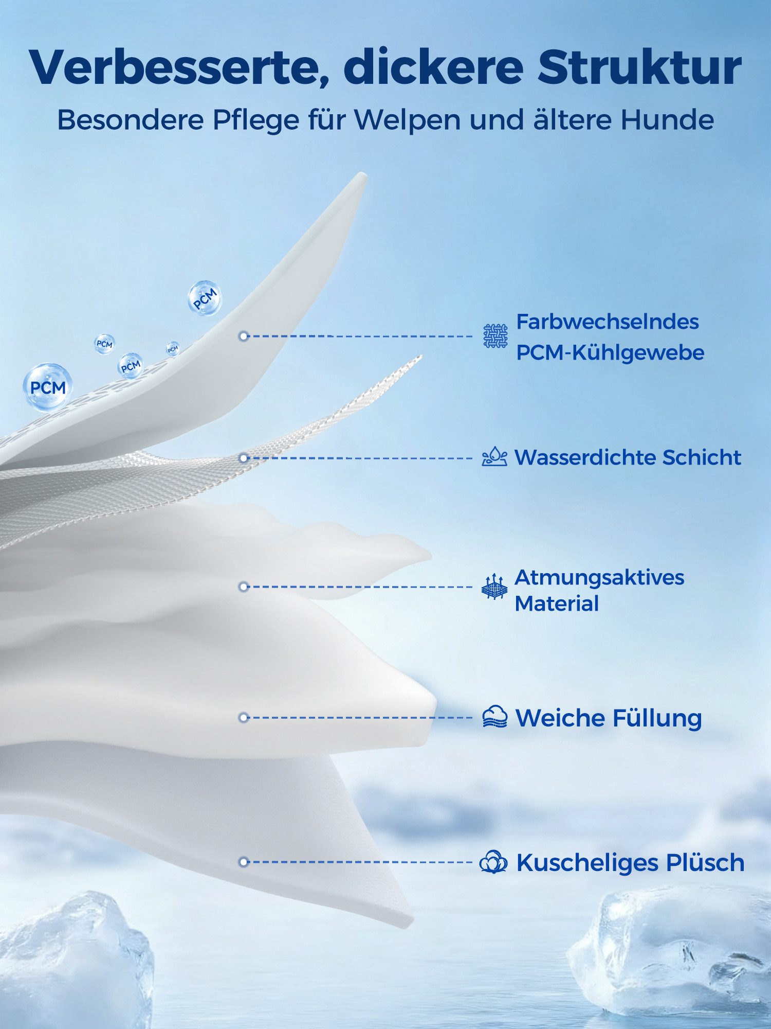 Rywell Hundematte Kühlmatte für Hunde Katze, Selbstkühlende kühlmatte hund mit Arc-Chill, Arc-Chill-Gewebe, temperaturabhängig, atmungsaktiv, Waschbar Kühldecke für Hund/Katze leicht zu reinigen faltbar dick