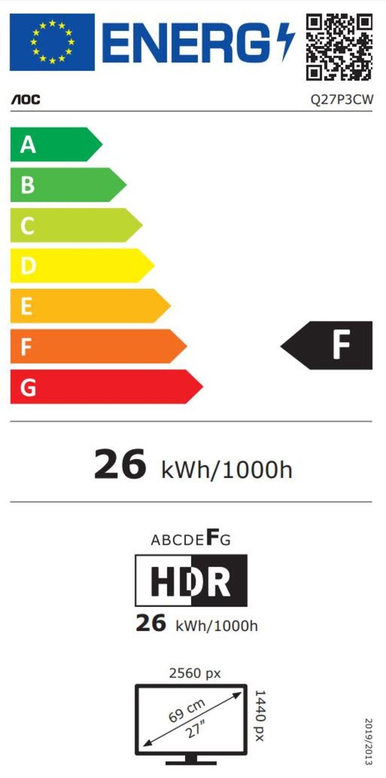 Energieeffizienzklasse: 